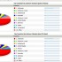 43-negara-listeners-gobatak-radio,-france-&-united-state-listeners-paling-lama