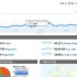 Gobatak-November-2010-google-analytics-1