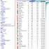 statistik-radio