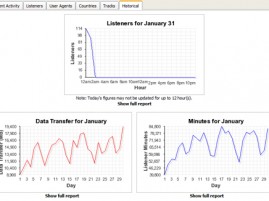 data-statistik-live-radio-batak-streaming-jan-2012-02