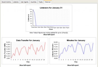 data-statistik-live-radio-batak-streaming-jan-2012-02